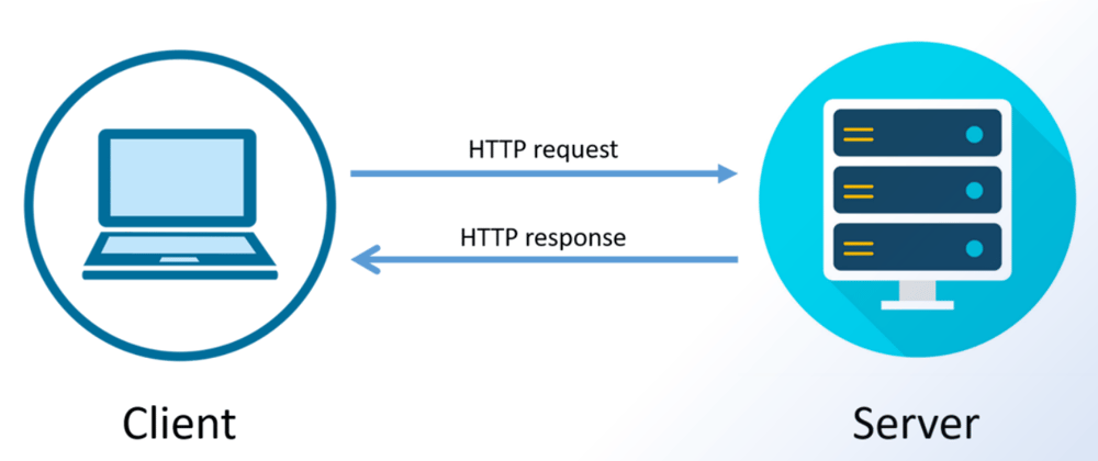 Cover image for Node.js Request-Response Cycle Demystified with Examples - Part 8 Tutorial Series