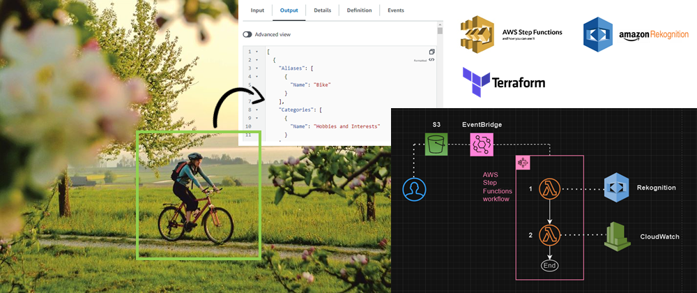 Cover image for Real-time Image Analysis with AWS Step Functions and Amazon Rekognition - (Let's Build 🏗️ Series)