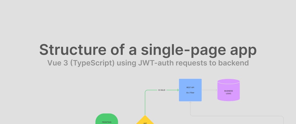 Cover image for 🔐 Structure of a single-page Vue 3 (TypeScript) app using JWT authorization requests to the backend