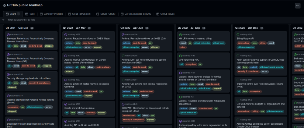 Cover image for 📢 GitHub Roadmap big announcements 📊