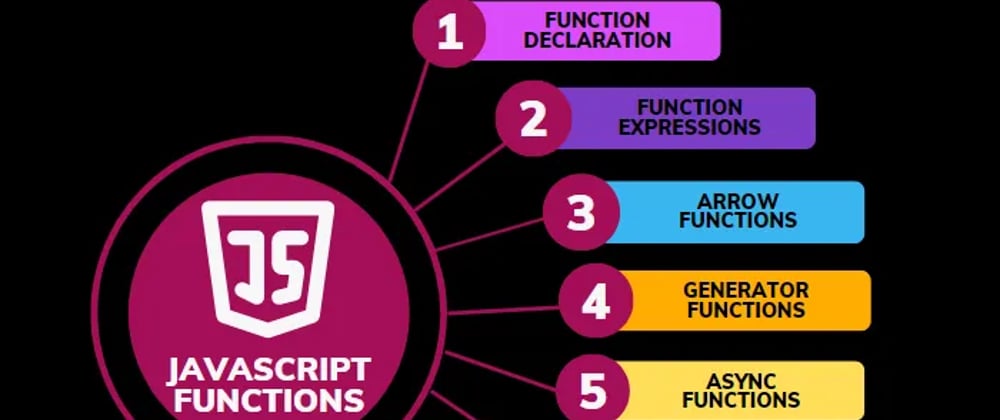 Cover image for A Guide to Master Functions in JavaScript