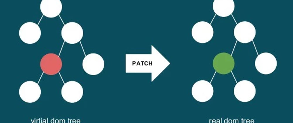 React Virtual DOM and diffing- algorithm Simplified