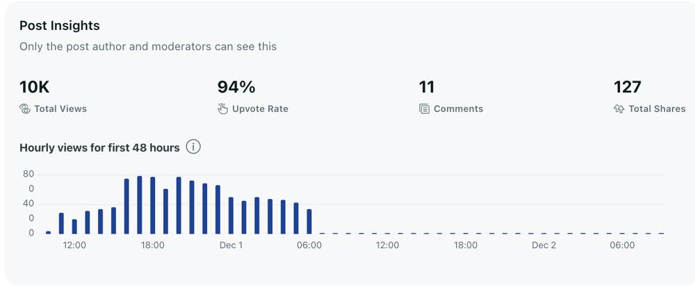 Reddit Insights: AI Engineer's Handbook