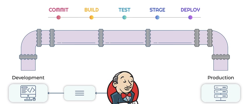 Cover image for CI/CD pipeline and Jenkins