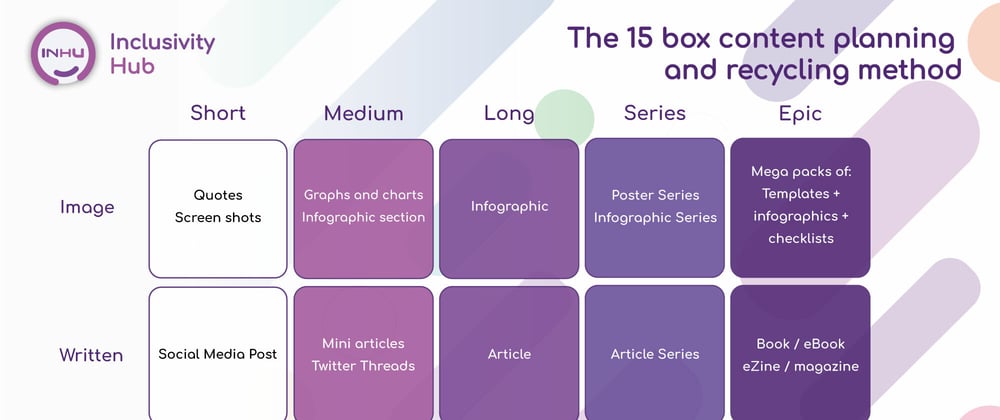 Cover image for 🏴‍☠️ STEAL THIS 👮‍♀️ - My 15 box method for generating content ideas and content recycling