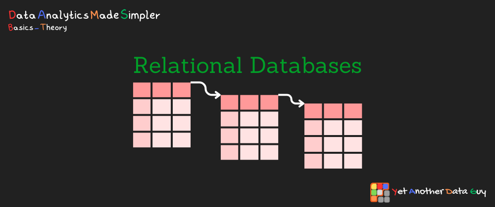 Cover image for Meet Bob 🙂 and his Databases exploration journey 🗺️! [Relational Databases - Basics - Theory]