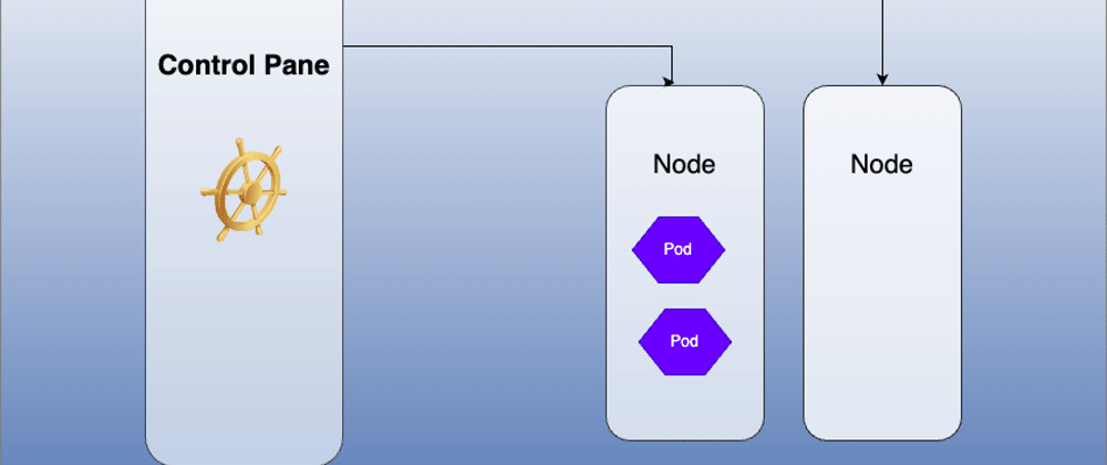 Cover image for Docker and Kubernetes From Localhost To Production: Kubernetes - Container Orchestrators, The What, Why and How