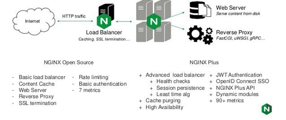 Cover image for What is Nginx? A Beginner's Guide (Windows Edition)