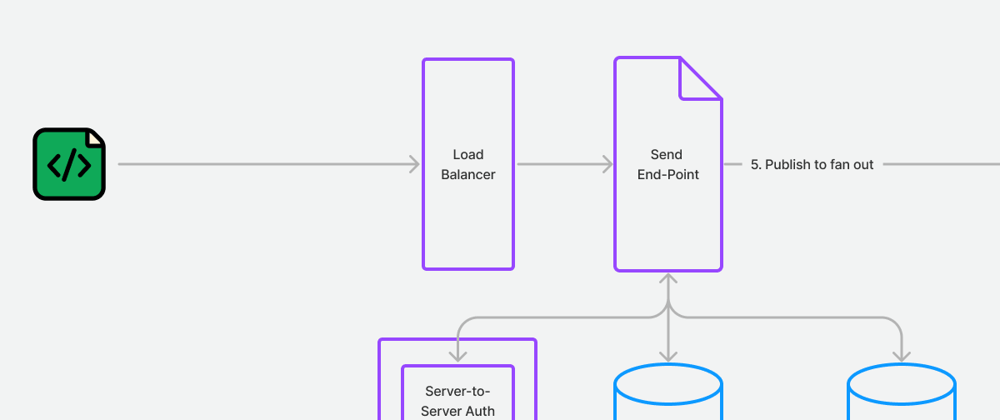 Cover image for Notification Service Design - with diagrams