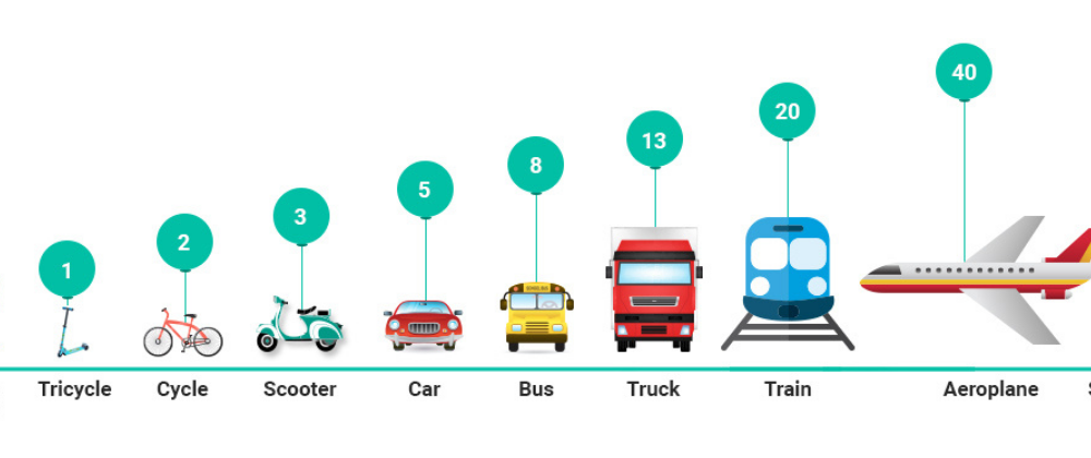 Cover image for A Guide to Story Point Estimation