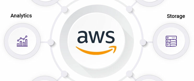 Cover image for Reasons to Learn AWS Cloud
