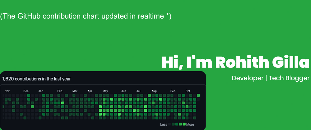 Cover image for Generate realtime GitHub contribution chart using puppeteer and update it realtime in your twitter banner.