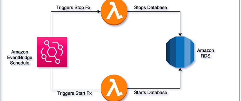 Cover image for How to schedule RDS instances (start/stop) easily