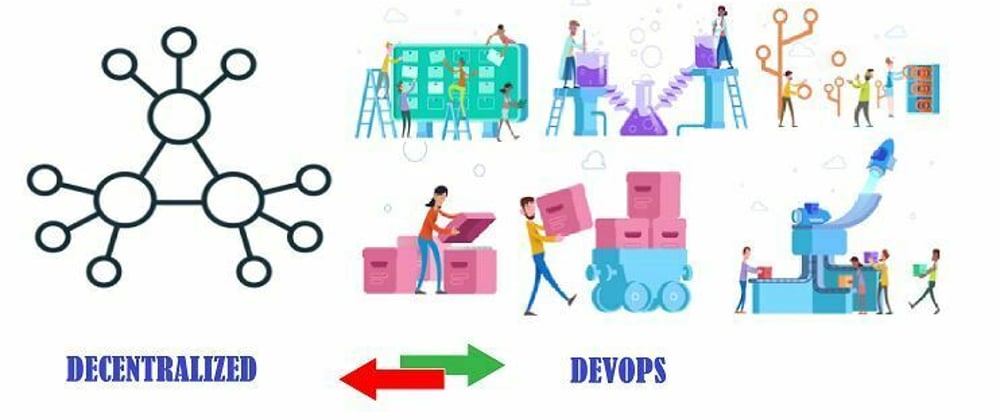 Cover image for Decentralized Devops