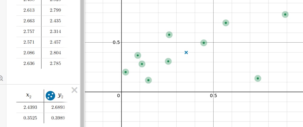 Cover image for Algorithm explained: K-means clustering📈 with PHP🐘