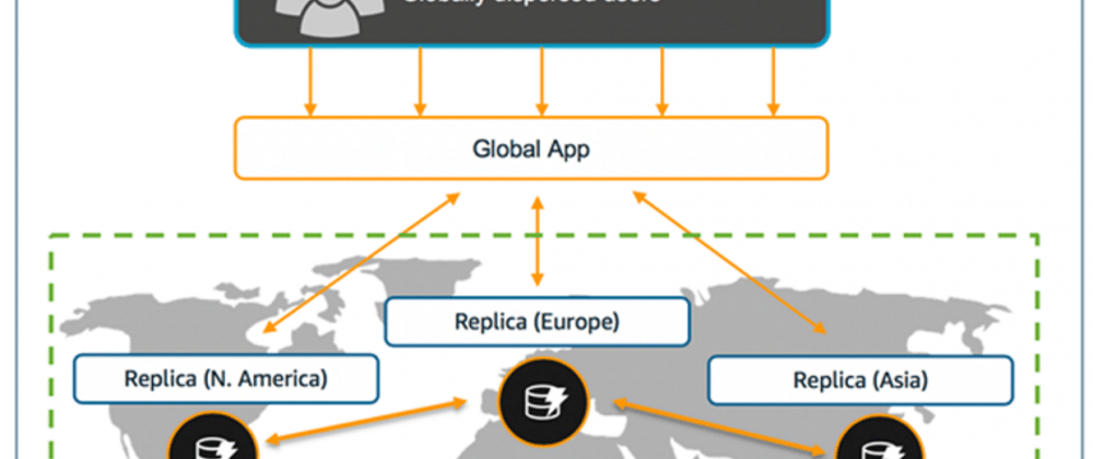 Cover image for The Multi-Region road - Amazon DynamoDB