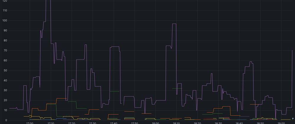 Cover image for AWS Metrics: Advanced