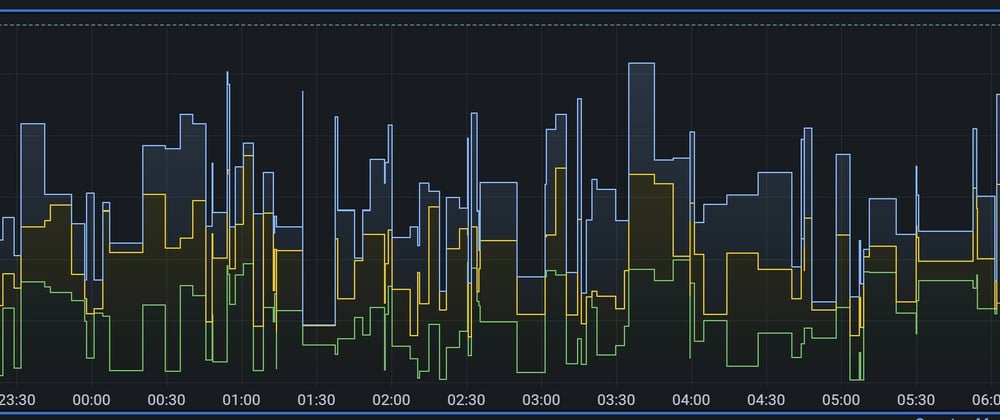 Cover image for Data Rollup in YugabyteDB🚀 and PostgreSQL🐘