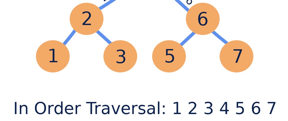 Cover image for Determine if a BST is valid or not