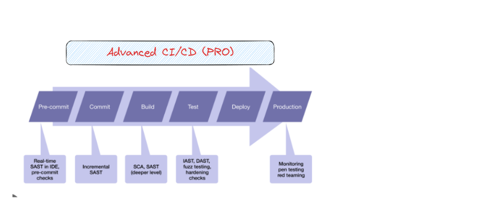 Cover image for Advanced CI/CD Pipeline Configuration Strategies