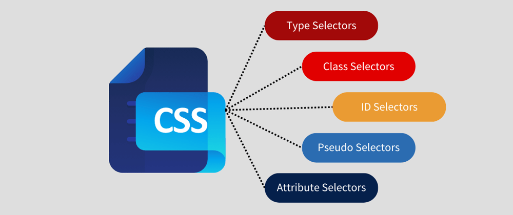 Cover image for Selectors: Targeting Specific Elements Using CSS