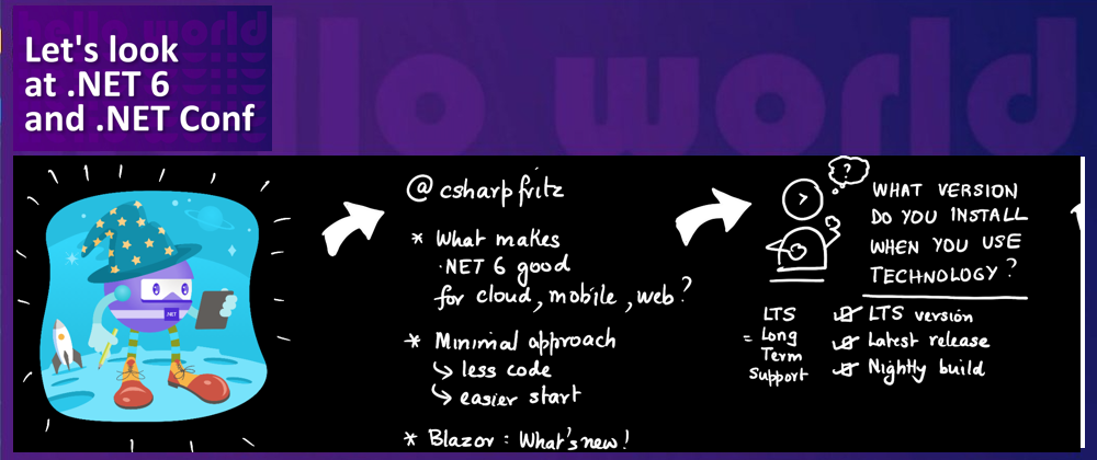 Cover image for Visual Guide to: #HelloWorldLive: .NET 6 & .NET Conf