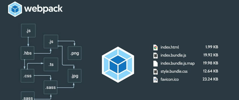 Cover image for Working with Modules and Code Splitting