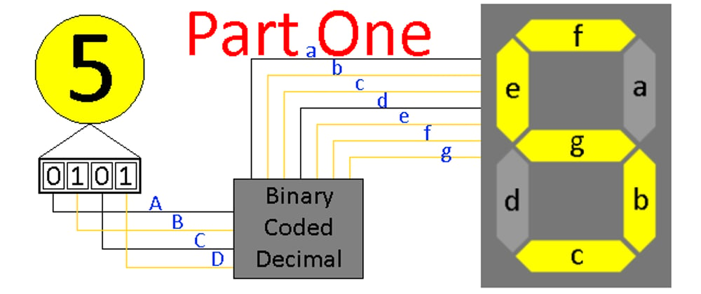 Cover image for Simulating a 7-segment display (pt1)