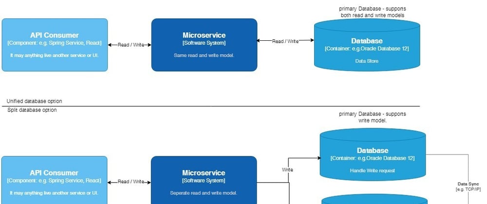 Optimal Resource Utilization - addresses the efficient use of database infrastructure