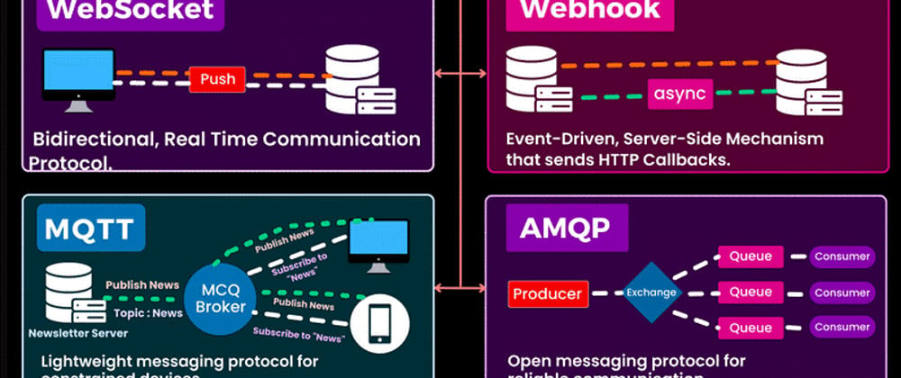 Cover image for Top 8 Leading API Architectural Styles Across the Tech Industry (Part 2)