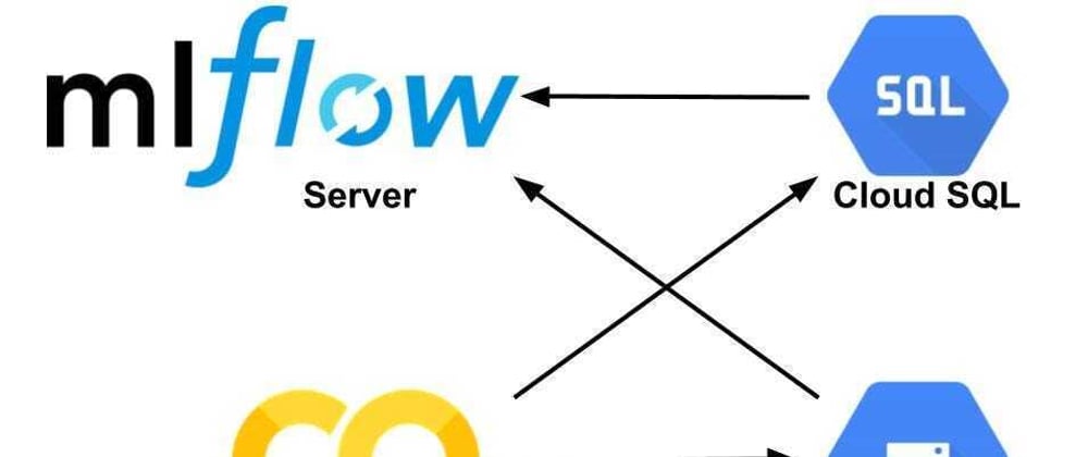 Setting Up MLflow in Google Colab: A Beginner-Friendly Guide