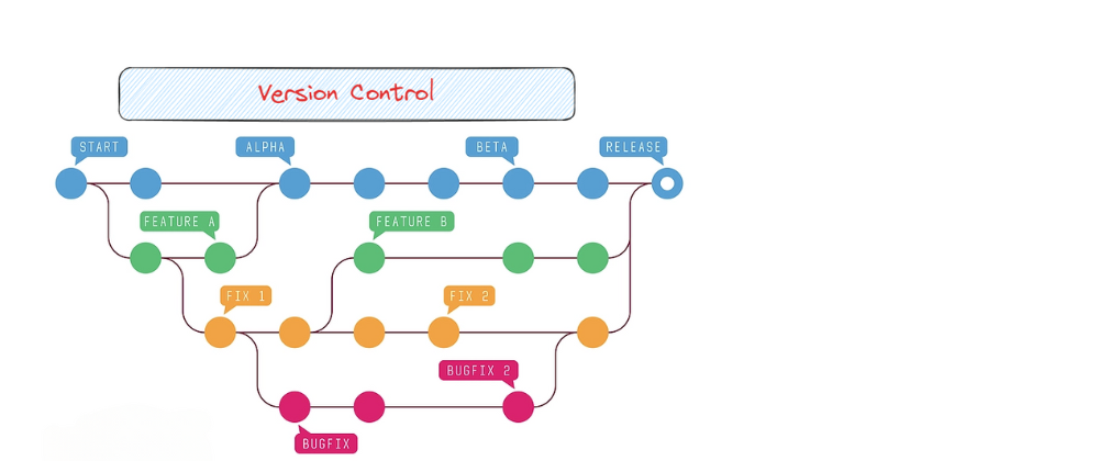 Cover image for Mastering Version Control with Git: Beyond the Basics