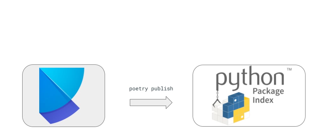 Cover image for How to build a new Harlequin adapter with Poetry