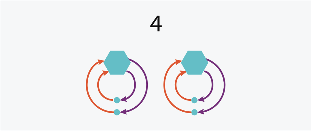 Cover image for Reusable State Patterns (Angular)