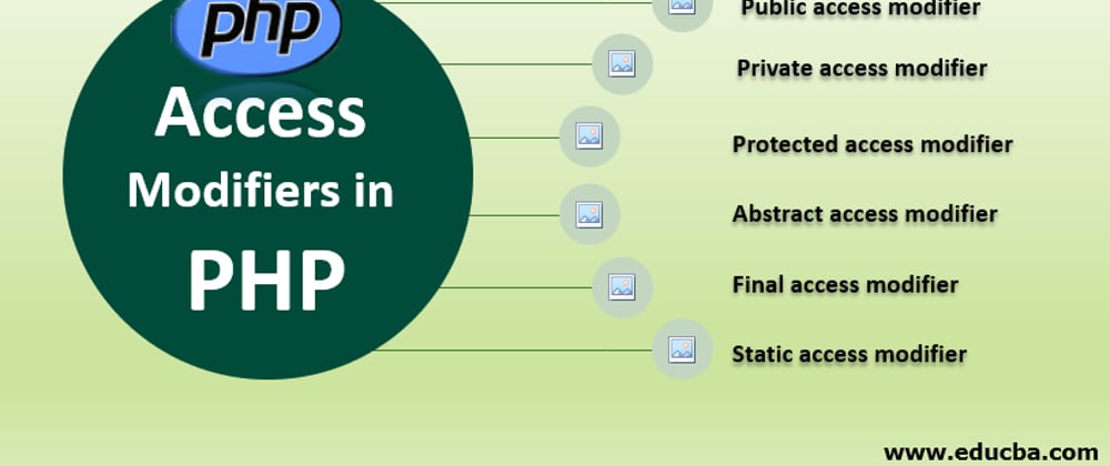 Cover image for PHP ACCESS MODIFIERS