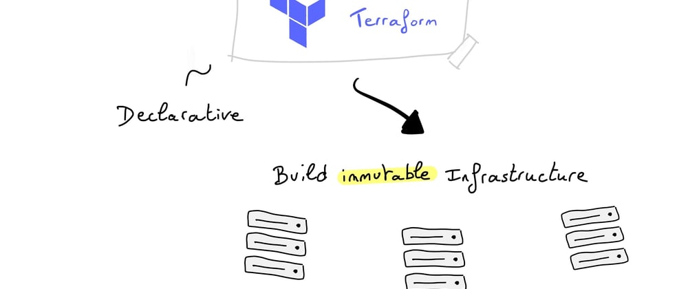 Cover image for Understanding Terraform: part 1 – What is Terraform?