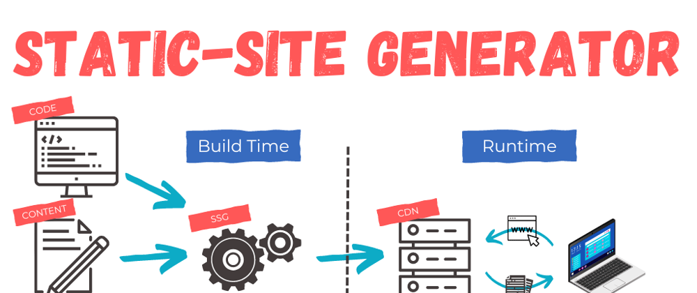 Cover image for Static Site Generation