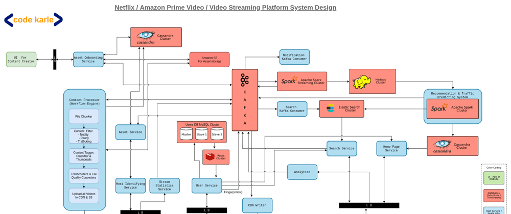 Cover image for Beginner's Guide to UML Class Diagrams