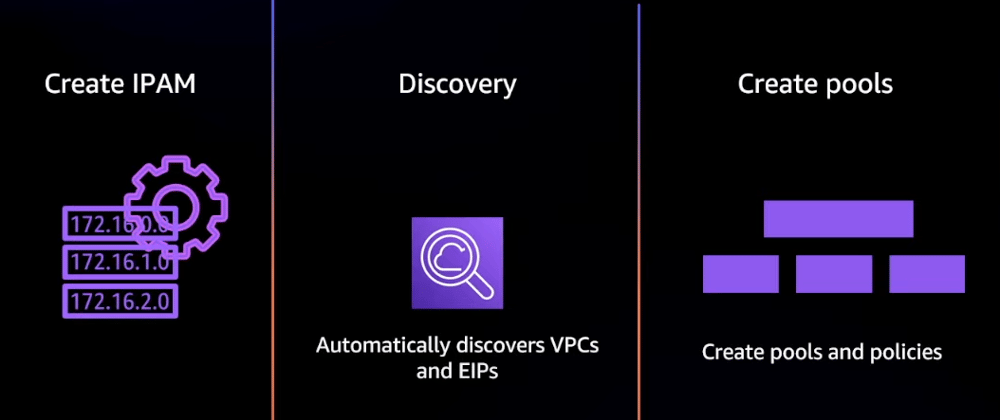 Cover image for AWS VPC IPAM Basics and Why You Need to be Careful