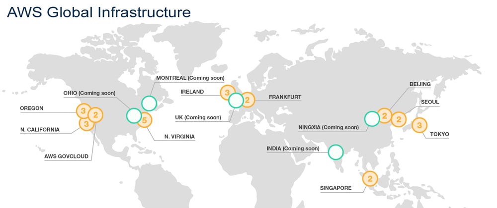 Cover image for The Multi-Region road: CloudFront