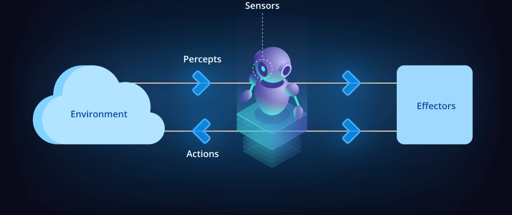 Cover image for The 9 types of Programmers in 2024