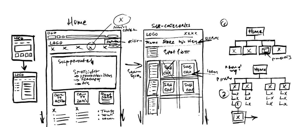 Designing an Information Architecture for Websites