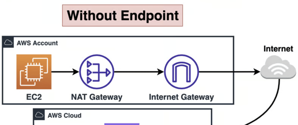 Cover image for AWS VPC Endpoint is NOT a security topic!?