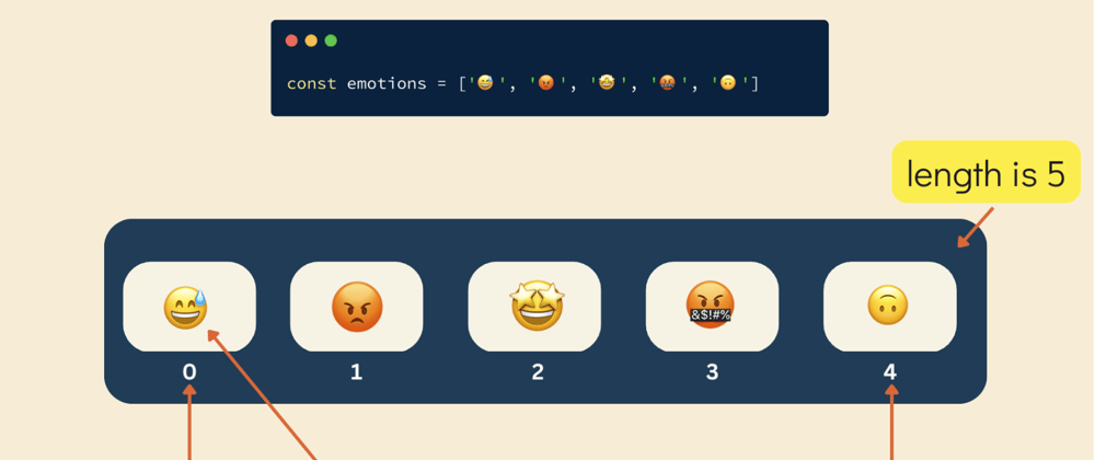 Cover image for A Guide to Master JavaScript Arrays