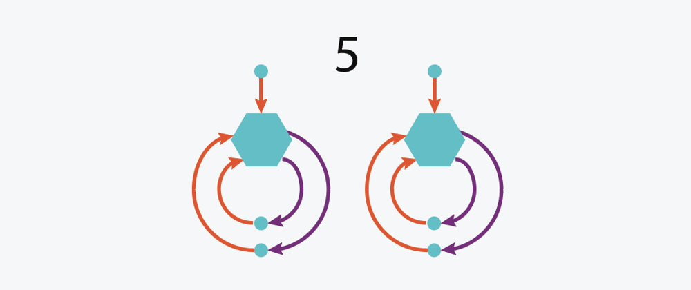 Cover image for Asynchronous Sources (Angular)