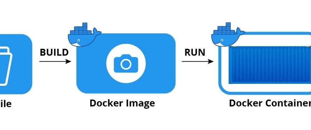 Cover image for Create Containers and Interaction in Docker