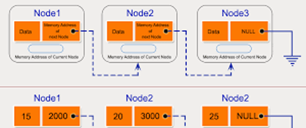 Cover image for Singly Linked Lists Implementation in JavaScript and Python