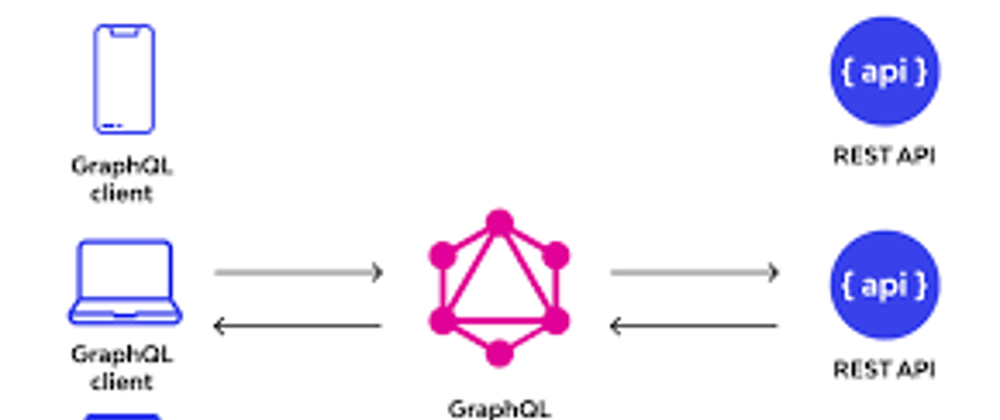 Cover image for GraphQL