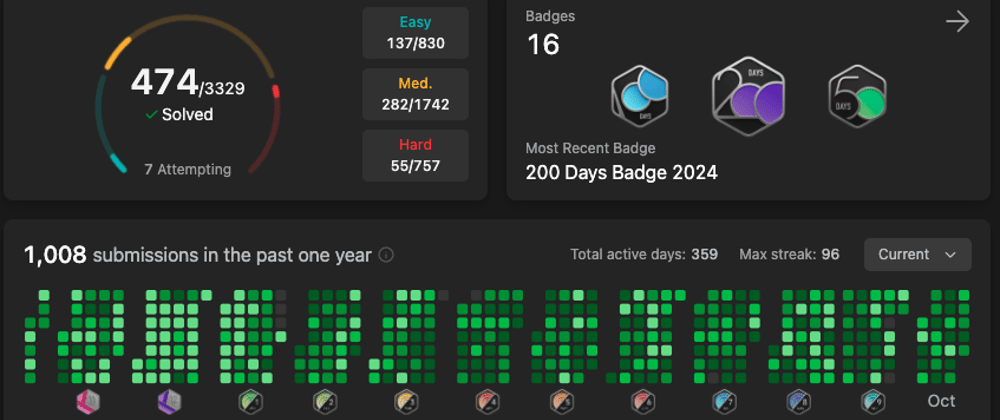 Cover image for 1 Year of Consistent LeetCoding