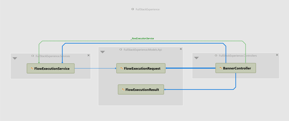 Cover image for Server-side integration with Sitecore Personalize API